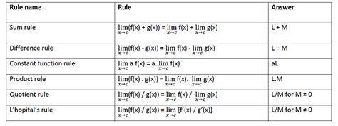 introduction  limits   definition types examples  rules mathtuition