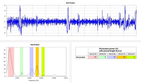 perfect tool  spectrum snalysis  diagnostics trimble wedge