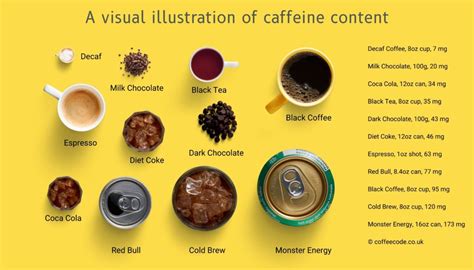 caffeine  decaf coffee coffeecode