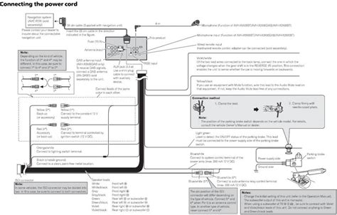 pioneer avh xbhs wiring diagram wiring diagram pictures