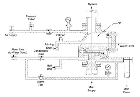 fire sprinkler system schematic