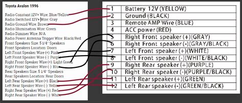 toyota avalon stereo wiring diagram wiring diagram  schematic