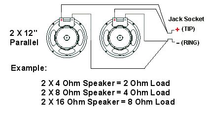 impedance speaker cabinet wiring guitars