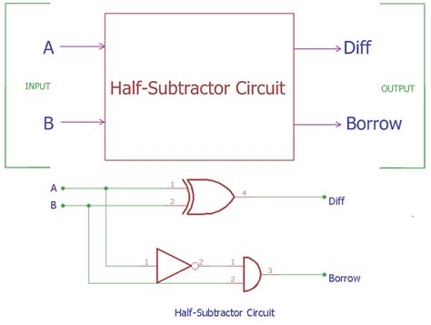 subtractor circuit   construction