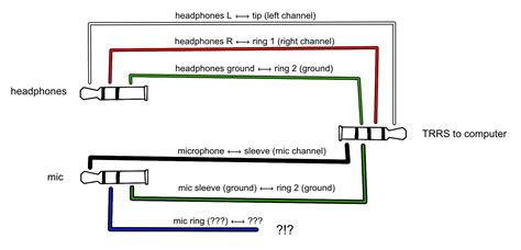electrical creating  custom trrs splitter  headphones  mic   handle  mics trs