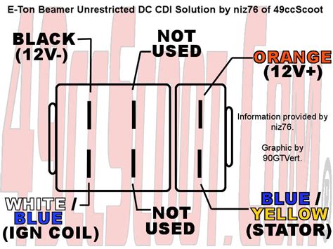 pin cdi wiring diagram lysanns