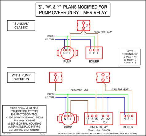 razor  wiring diagram wiring diagram pictures