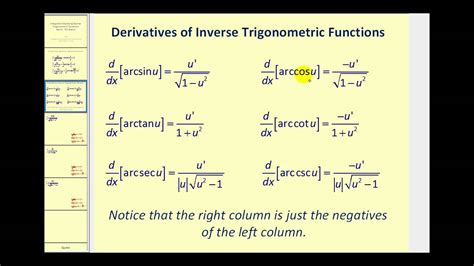 trigonometric integral