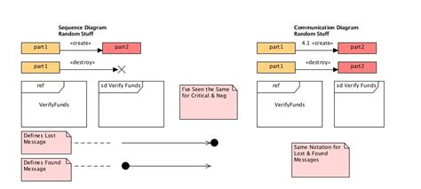 uml umlet diagrams   case class activity  stack overflow