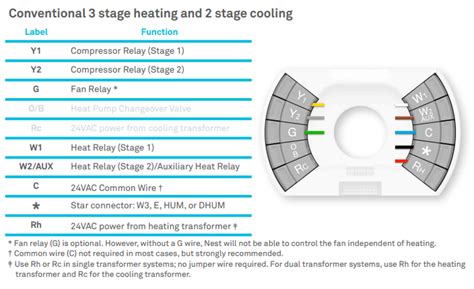 diagram heat  cooling thermostat wiring diagrams    nest mydiagramonline
