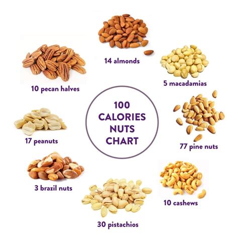calories nuts chart nutrigraphics pinterest  calories