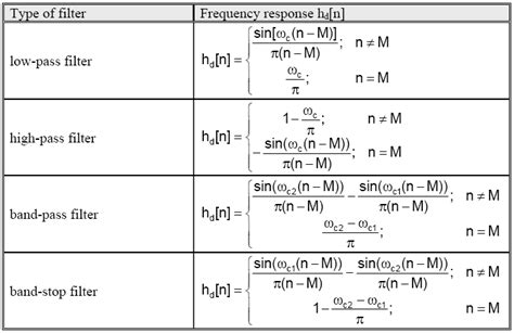 Frequency Response Equation