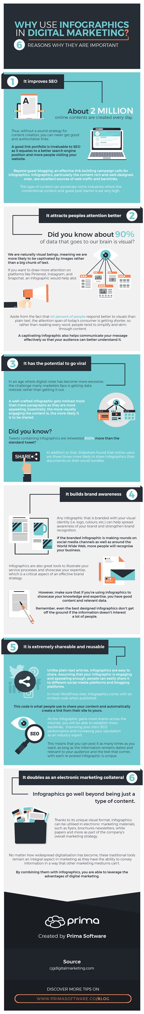 infographics  digital marketing  reasons    important