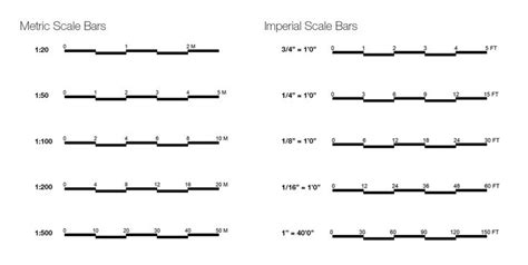 understanding scale bars archisoup architecture guides resources