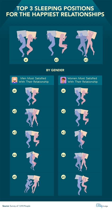 Relationship Cuddling Positions How You Cuddle Your