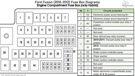 ford fusion   fuse box diagrams youtube