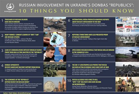 russian involvement in ukraine s donbas republics 10 things you