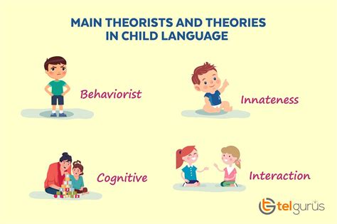 main theorists  theories  child language acquisition