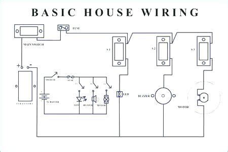 house wiring diagram single phase switchboard distribution homewiringdiagram earthing electrical