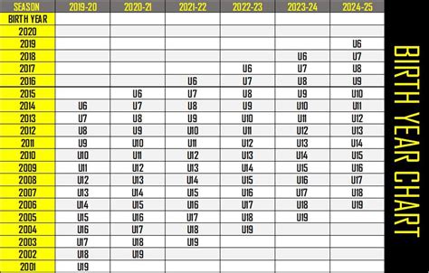 birth year chart