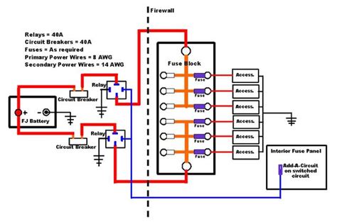 circuit switched fuse block installation  pics toyota fj cruiser forum