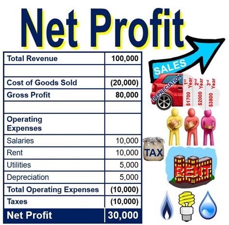 net profit definition  examples market business news