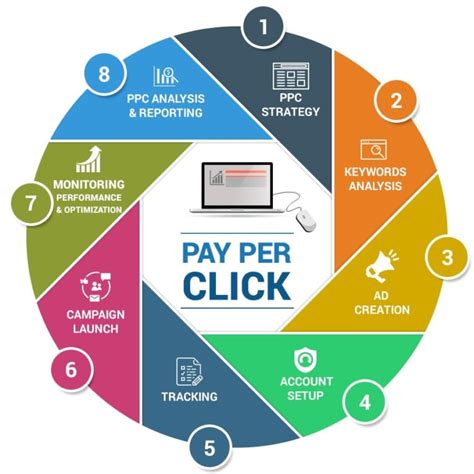 ppc specialist  steps guide reliablesoftnet