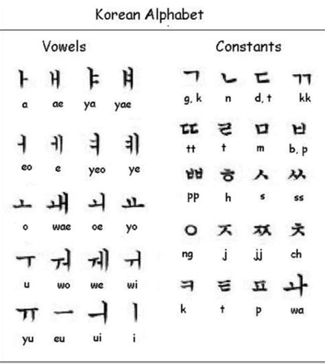 koreanisches alphabet computer sprache lernen