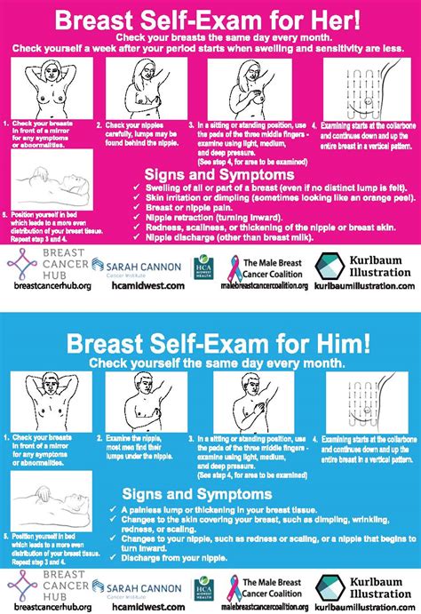 breast exams cards breast  exams