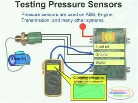 test  oil pressure sensor proquestyamahawebfccom