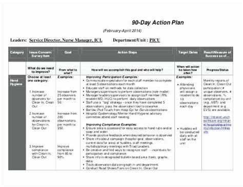 100 Day Plan Template Excel Awesome X Work Transition Plan Template
