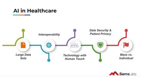 demystifying ai in healthcare