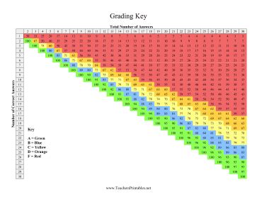 easy grader chart printable