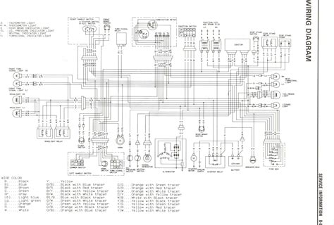 gsxr  wiring schematic wiring diagram