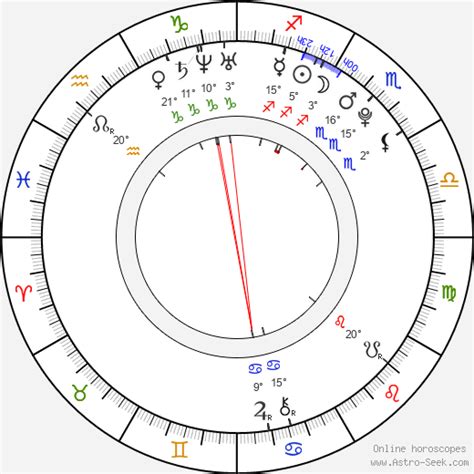 cindy starfall astro birth chart horoscope date of birth