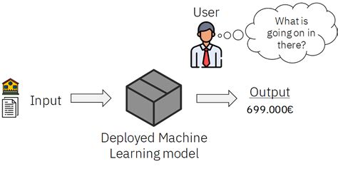 explainable artificial intelligence   learn machine learning