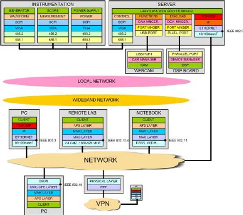 layer model   network frame  scientific diagram
