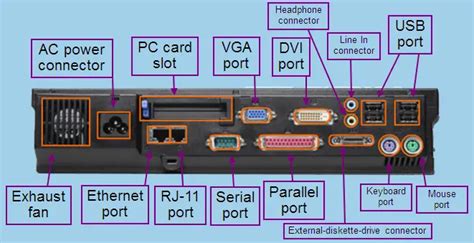 Laptop Components And Their Functions Electrical Academia