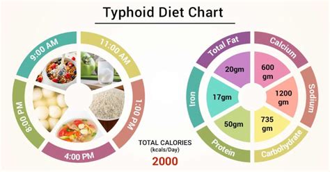 diabetes diet chart  kannada
