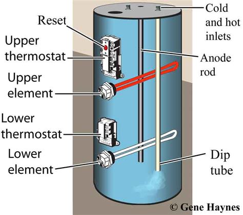 wiring diagram rheem water heater rheem residential electric water