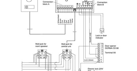 commercial garage door wiring diagram  xxx hot girl