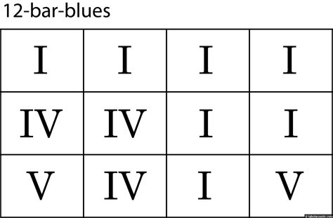 bar blues chord chart