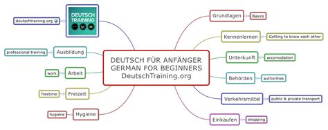 Kennenlernen Deutschkurs Whoblog