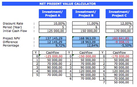 net present  calculator  spreadsheet page