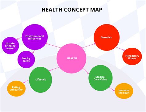 simple concept map template  word google docs  templatenet