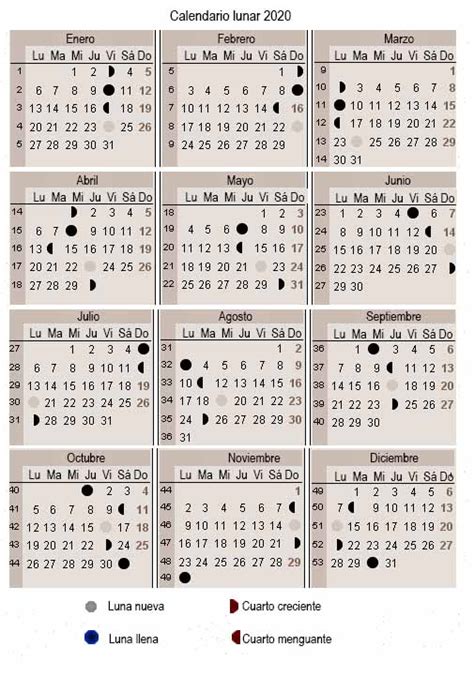 calendario lunar del embarazo calendarios de embarazo