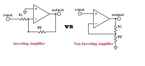 Inverting And Non Inverting Amplifier