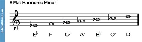 flat harmonic minor scale   theory guide