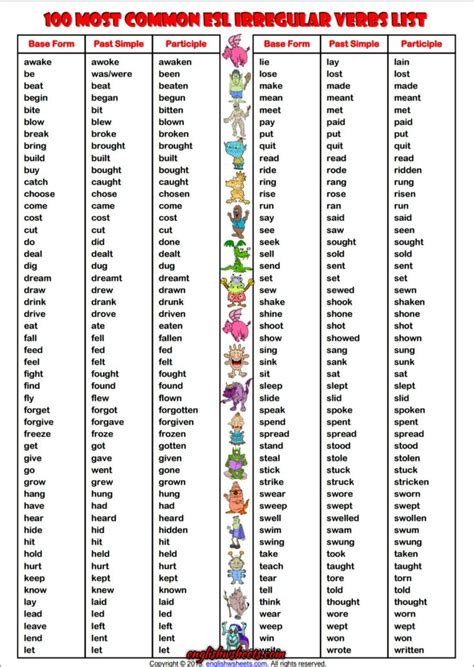 100 most common irregular verbs list esl handout verbs