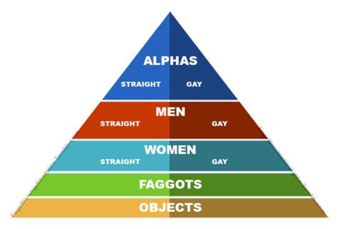 heterosexual fags worship alphas